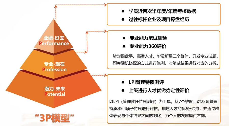 图二 3P模型