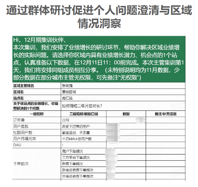 图1 研讨内容示例