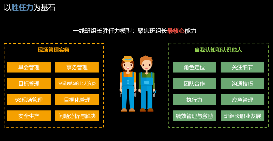 图二 班组长胜任力模型