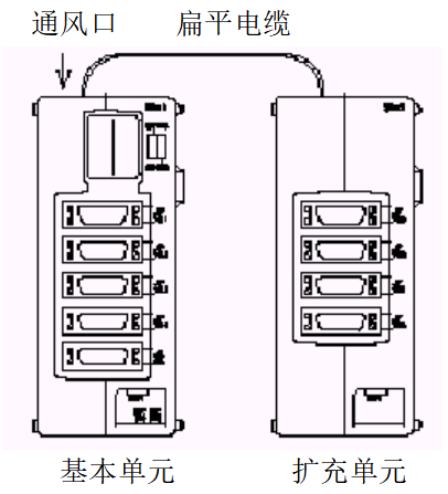 FSSB初始参数设定-常见问题-亿度数控FANUC售后服务