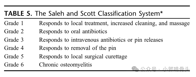 医用钢针是什么骨科精读 ｜ 医用橡胶塞减少外固定针钉道感染_https://www.jmylbn.com_新闻资讯_第6张