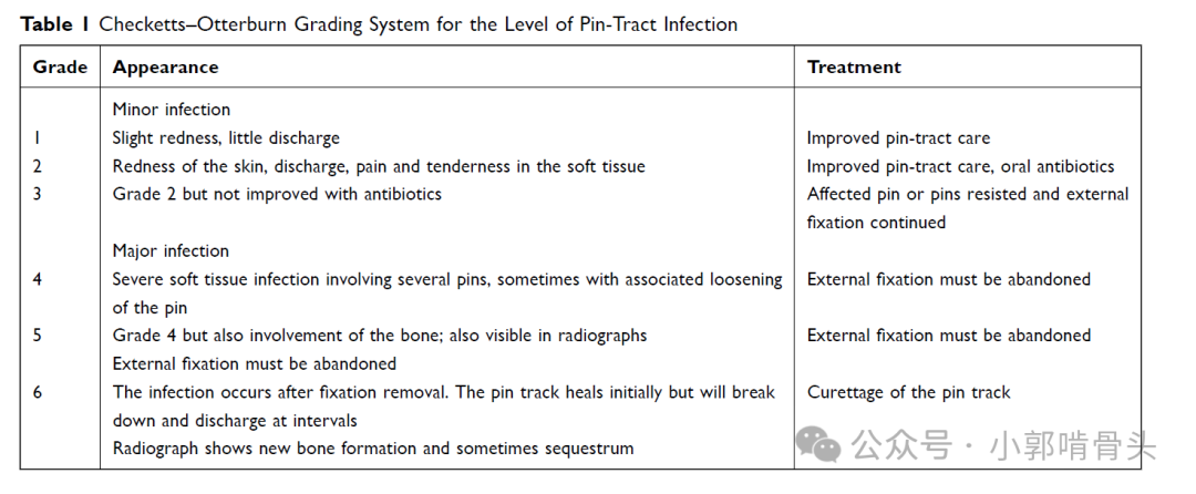 医用钢针是什么骨科精读 ｜ 医用橡胶塞减少外固定针钉道感染_https://www.jmylbn.com_新闻资讯_第5张
