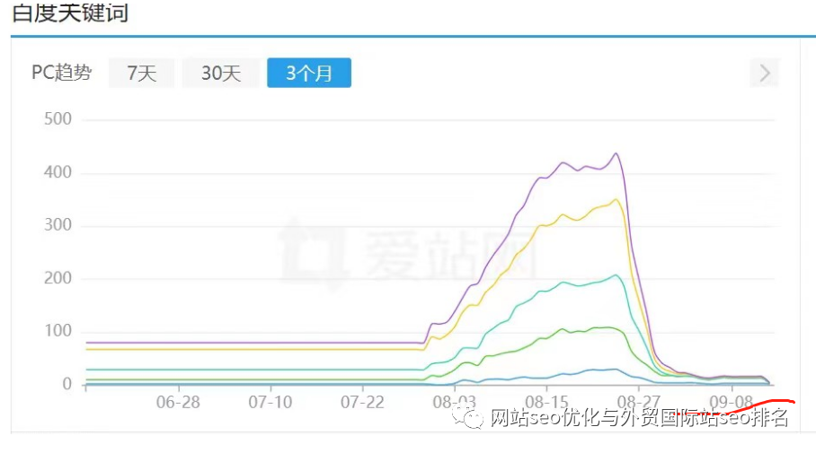 高粱seo：百度搜索算法解决内容问题的几种方法