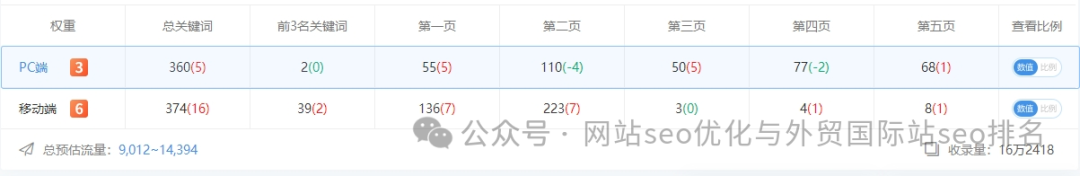 seo站内优化操作流程_seo企业优化站_seo站内优化分为哪几个方面