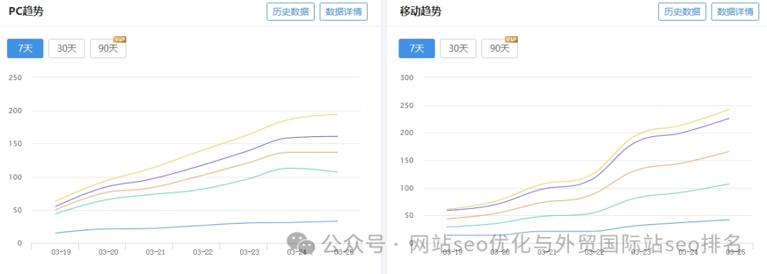 seo站内优化操作流程_seo站内优化分为哪几个方面_seo企业优化站