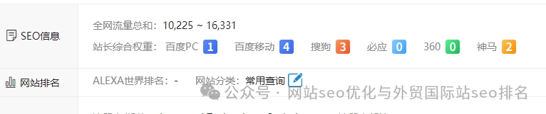 seo站内优化分为哪几个方面_seo站内优化操作流程_seo企业优化站