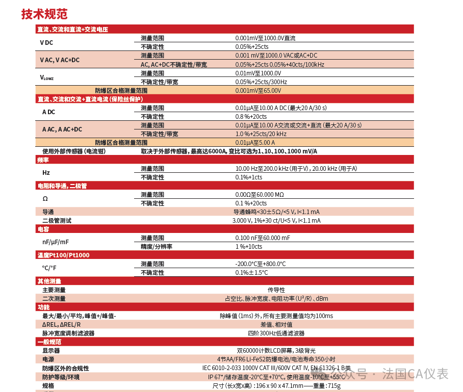 法國CA本安型防爆萬用表MTX3297Ex震撼上市！