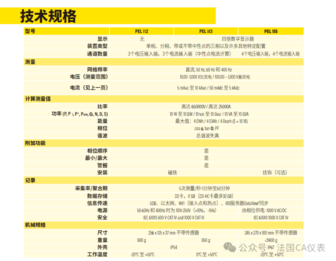 法國(guó)CA PEL112/PEL113/PEL115 電能質(zhì)量分析儀上市
