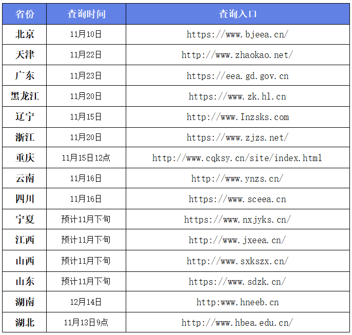 云南招生考试院分数查询_云南省招考频道分数查询_云南招考频道分数查询