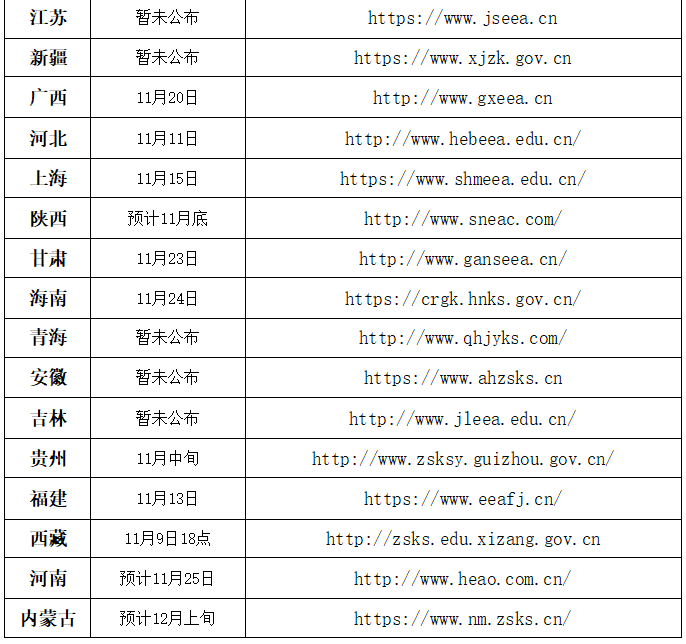 云南省招考頻道分數查詢_云南招考頻道分數查詢_云南招生考試院分數查詢