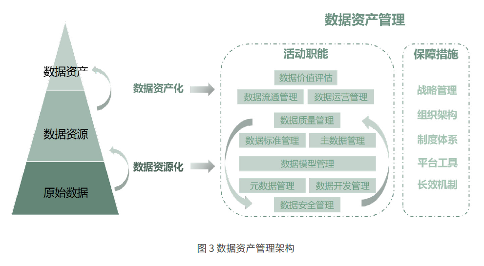 多份最新數據要素研究報告摘要