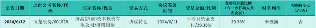 2024年06月23日 长春燃气股票