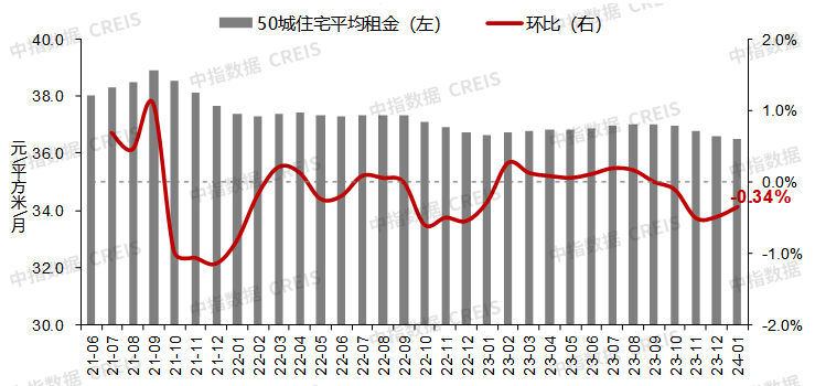 百城二手房99城下跌