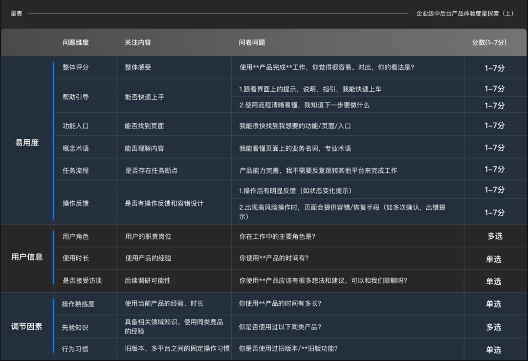 【易用度】易用度在企业级中后台产品的探索和实践 - 图3