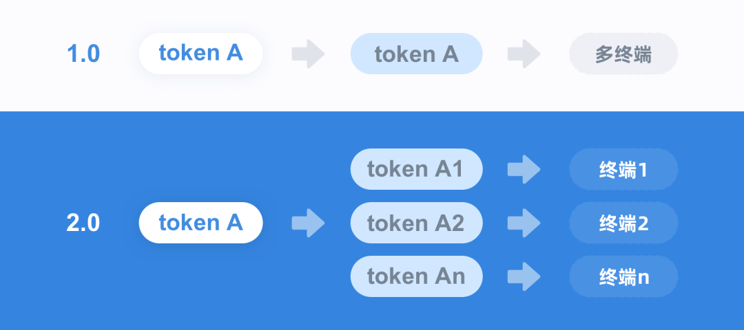 阿里设计：讲透响应式布局设计策略 (目前看过最有威力的一篇)