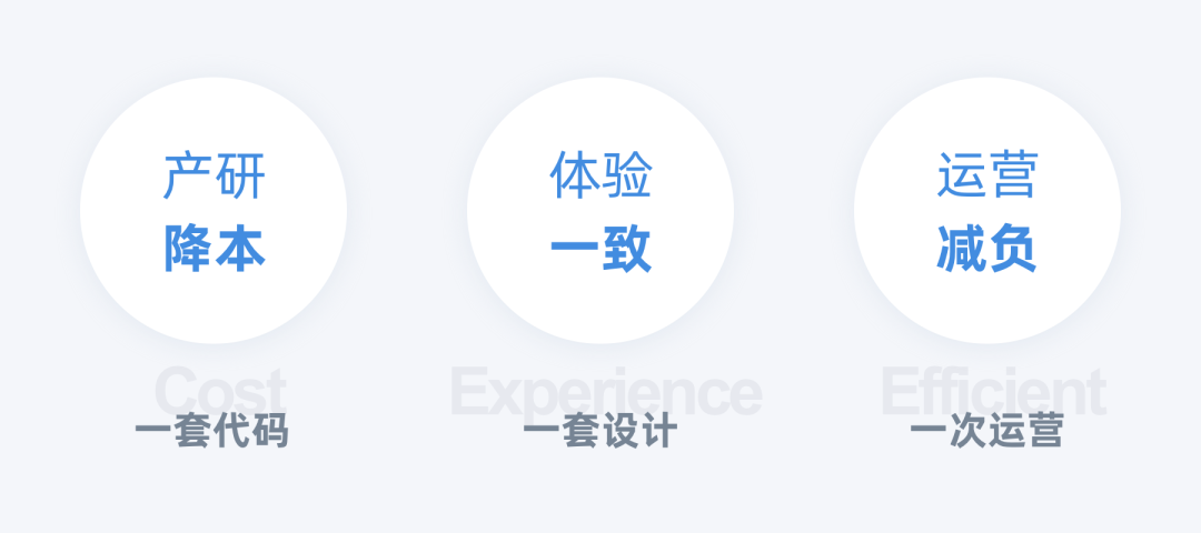 阿里设计：讲透响应式布局设计策略 (目前看过最有威力的一篇)