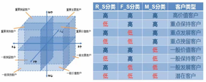 电商平台用户分析策略与实践（京东/淘宝）——十年运营经验总结