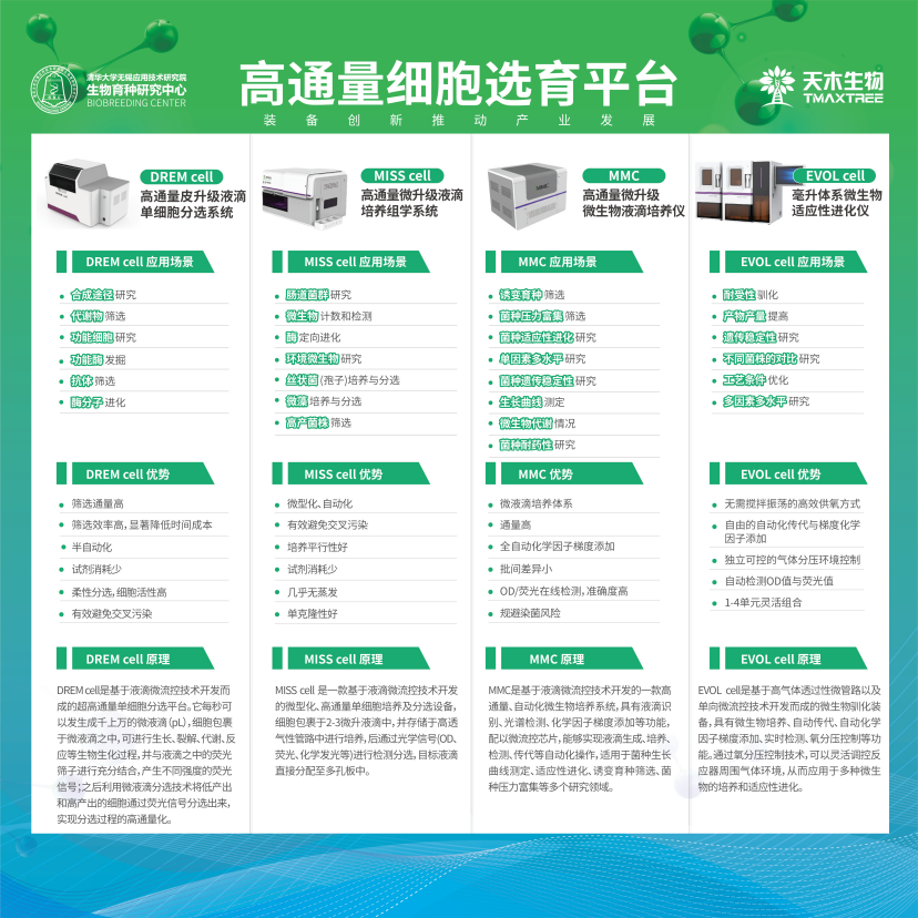 天木生物完成億元融資，加速推進(jìn)生命科學(xué)儀器產(chǎn)業(yè)化