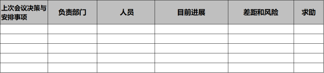 基础管理丨目标制定与分解是管理的基础(图2) 基础管理丨目标制定与分解是管理的基础(图2)