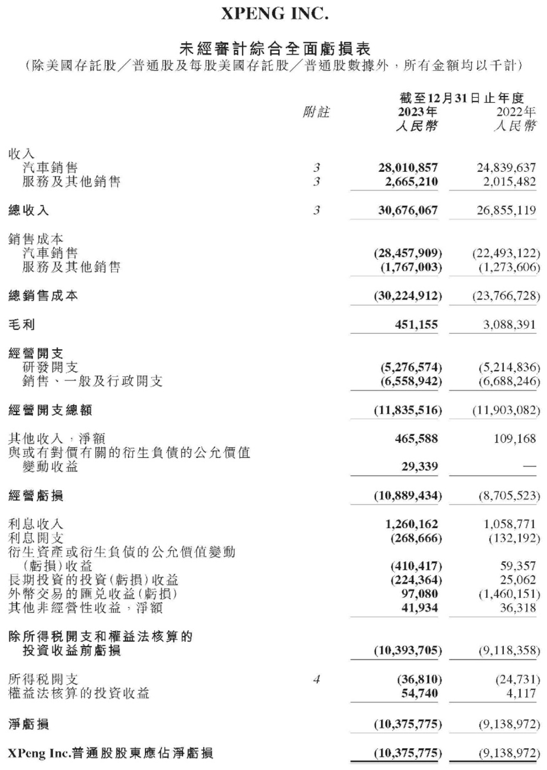 2024年05月04日 小鹏汽车股票