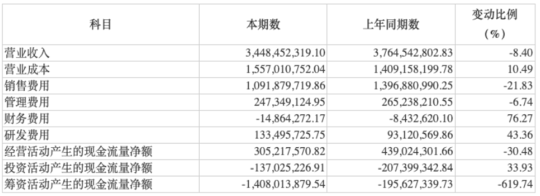 2024年08月24日 康恩贝股票