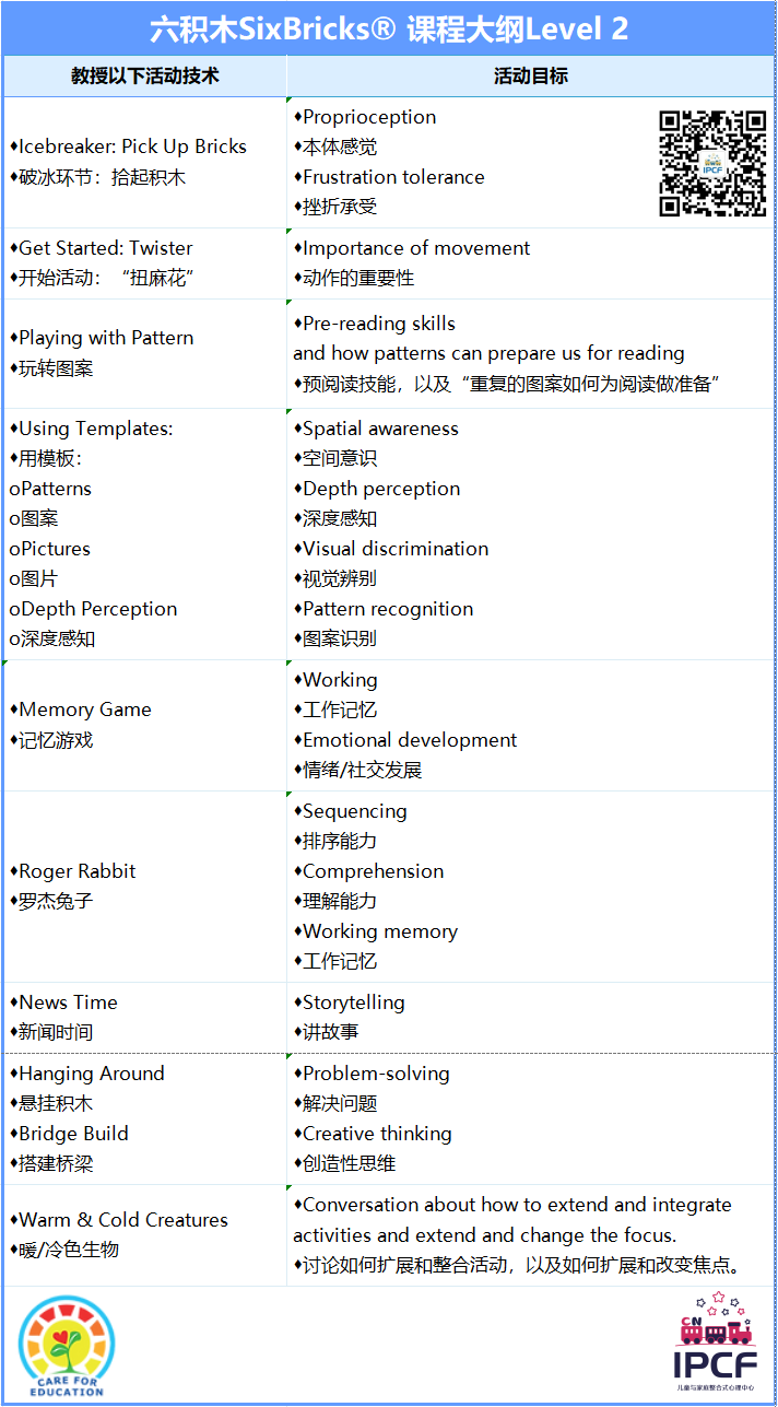 国际认证六积木sixbricksgfaegf官方认证课程