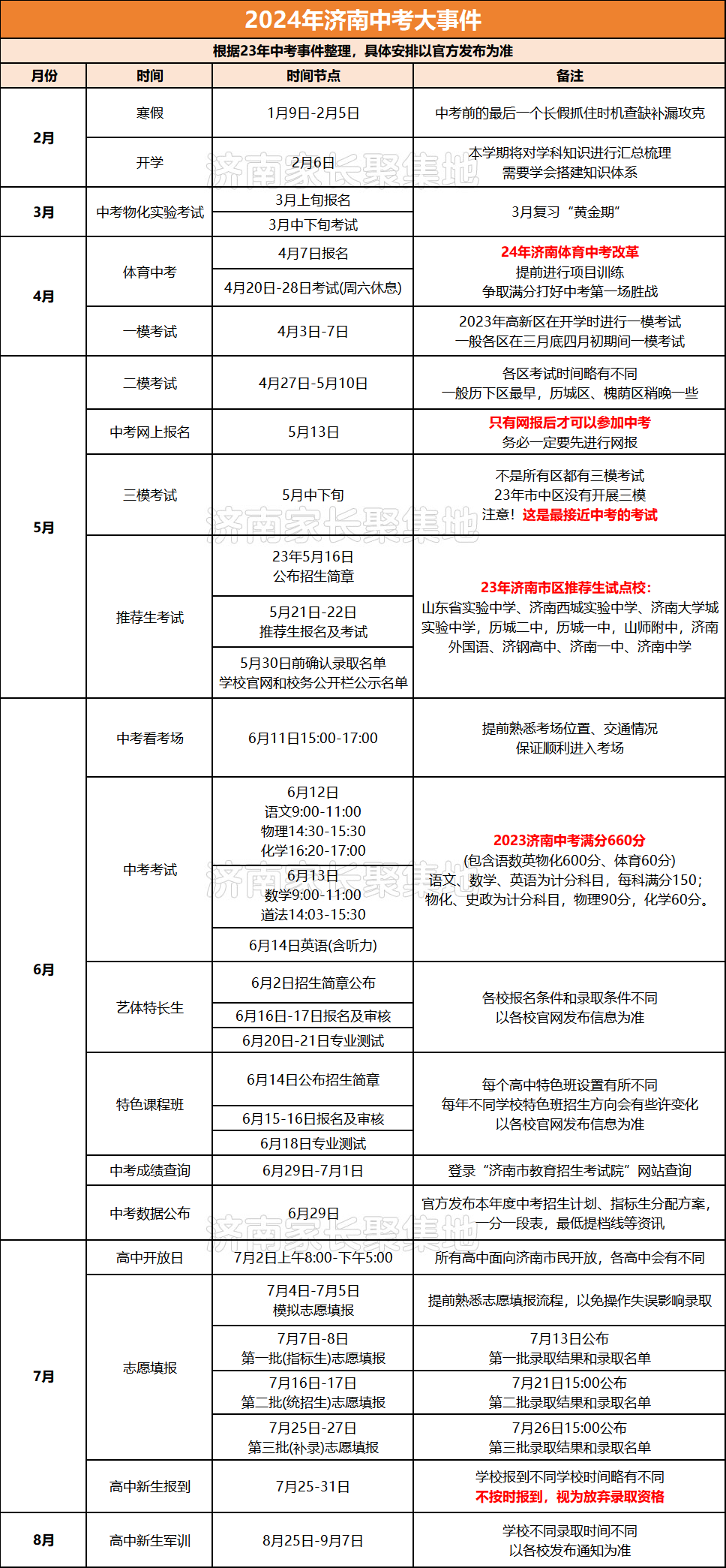 济南中考时间2024具体时间_2021年济南中考时间倒计时_中考时间2021考试时间济南