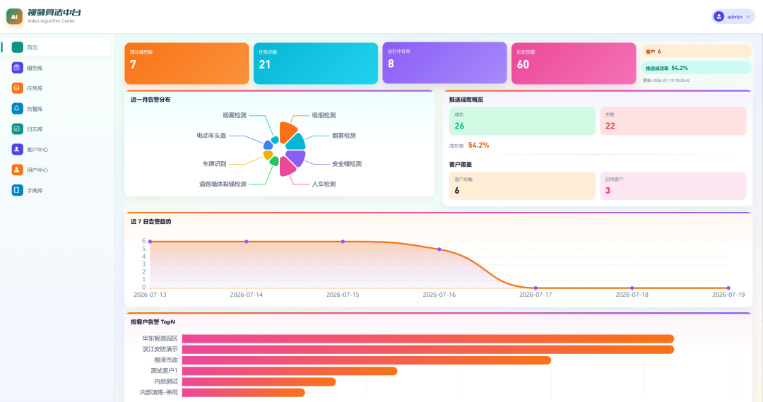开源视频算法中台：统一管理模型与计算任务，支持实时检测告警推送