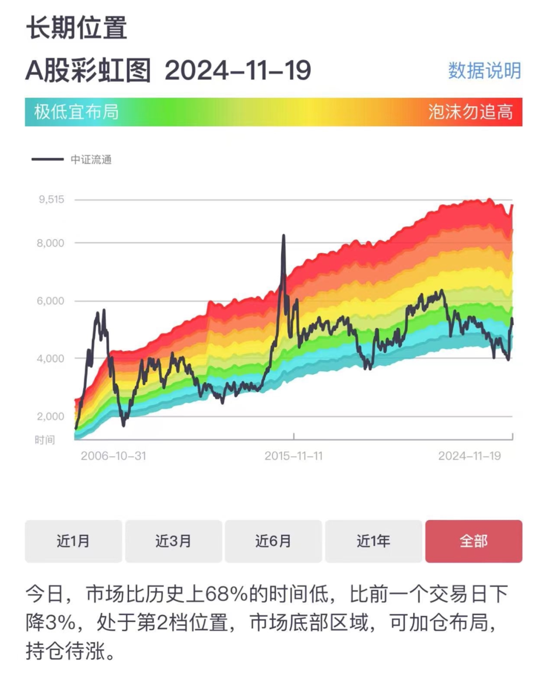 喜欢抄底的朋友有福了！一份抄底清单新鲜出炉~