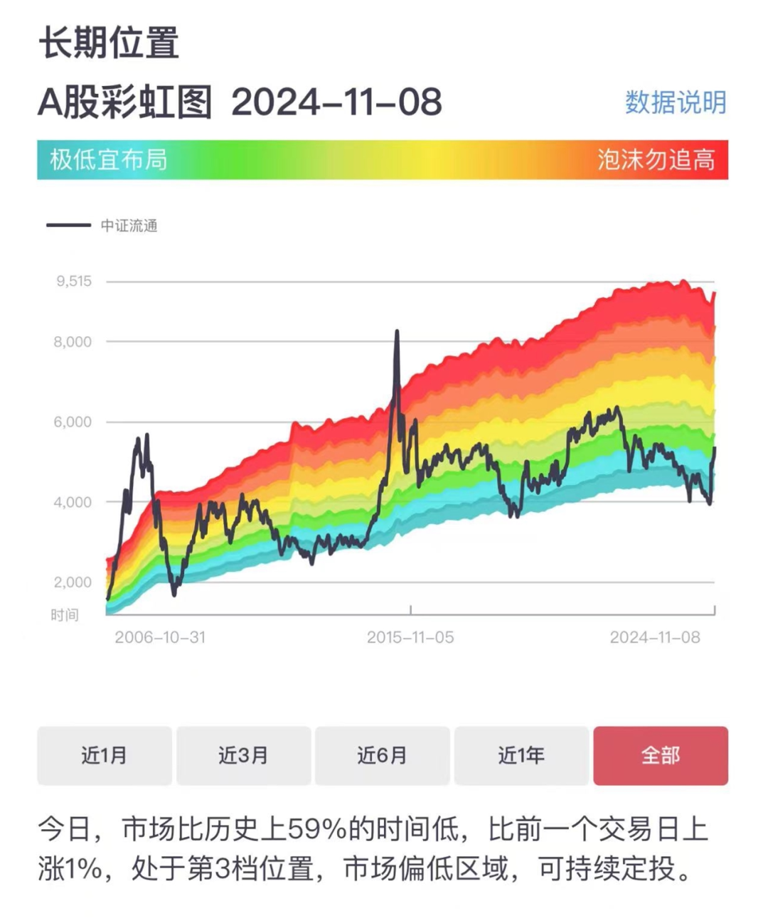 慢牛在路上，给新手小白的两条经验分享~