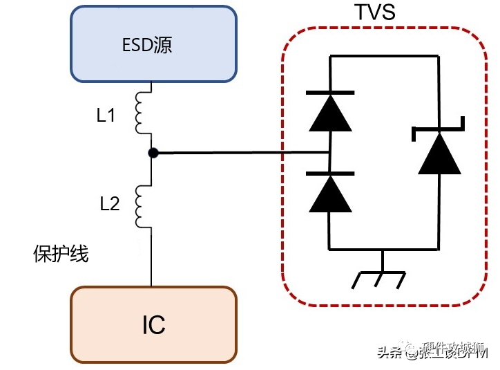 这6种ESD保护方法，经常在PCB布局中使用！的图20