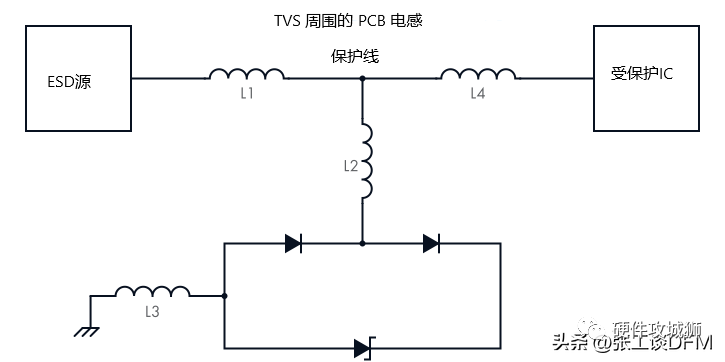 这6种ESD保护方法，经常在PCB布局中使用！的图10