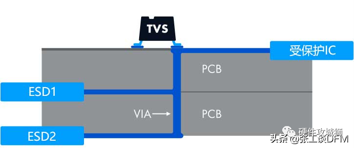 这6种ESD保护方法,经常在PCB布局中使用!的图16