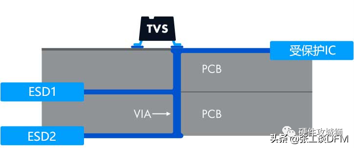 这6种ESD保护方法，经常在PCB布局中使用！的图16