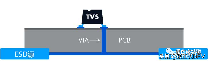 这6种ESD保护方法,经常在PCB布局中使用!的图14