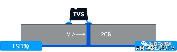 这6种ESD保护方法，经常在PCB布局中使用！的图14