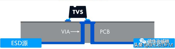这6种ESD保护方法,经常在PCB布局中使用!的图17