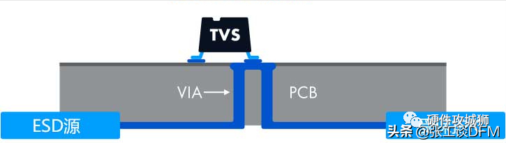 这6种ESD保护方法，经常在PCB布局中使用！的图17