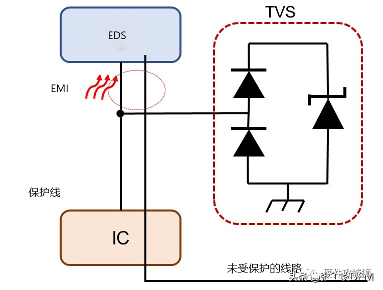 这6种ESD保护方法，经常在PCB布局中使用！的图12