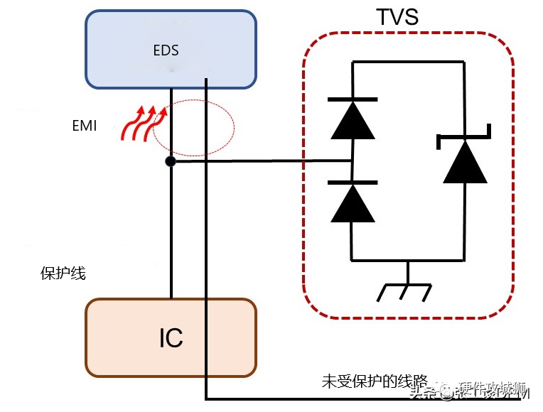 这6种ESD保护方法,经常在PCB布局中使用!的图12