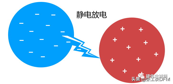 这6种ESD保护方法,经常在PCB布局中使用!的图1