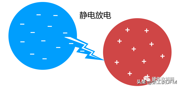 这6种ESD保护方法，经常在PCB布局中使用！的图1