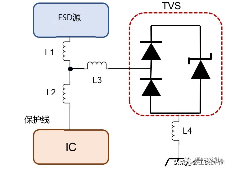 这6种ESD保护方法，经常在PCB布局中使用！的图18