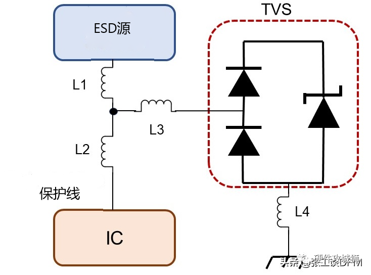 这6种ESD保护方法,经常在PCB布局中使用!的图18