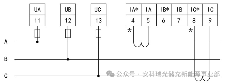 ADW360风电场景3×1140V直入式物联网仪表