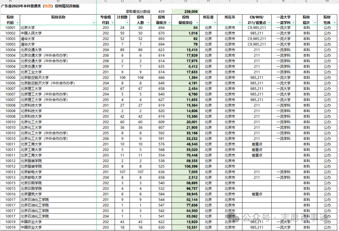 高考成绩24号_202年高考成绩出来了没_2024高考成绩什么时候出来