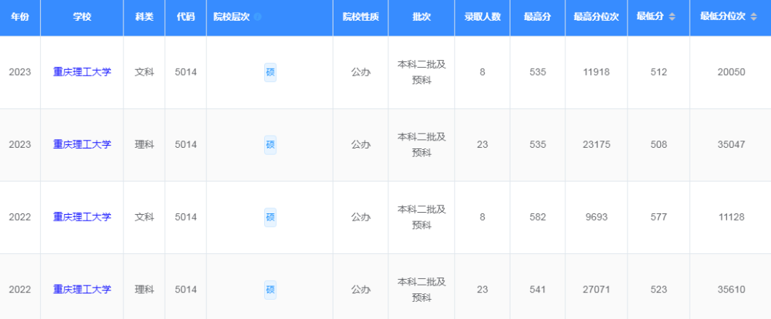 重庆二本大学排名_重庆二本排名大学前十_重庆二本排名大学名单