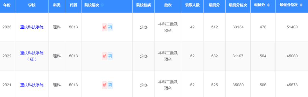 重庆二本排名大学前十_重庆二本大学排名_重庆二本排名大学名单