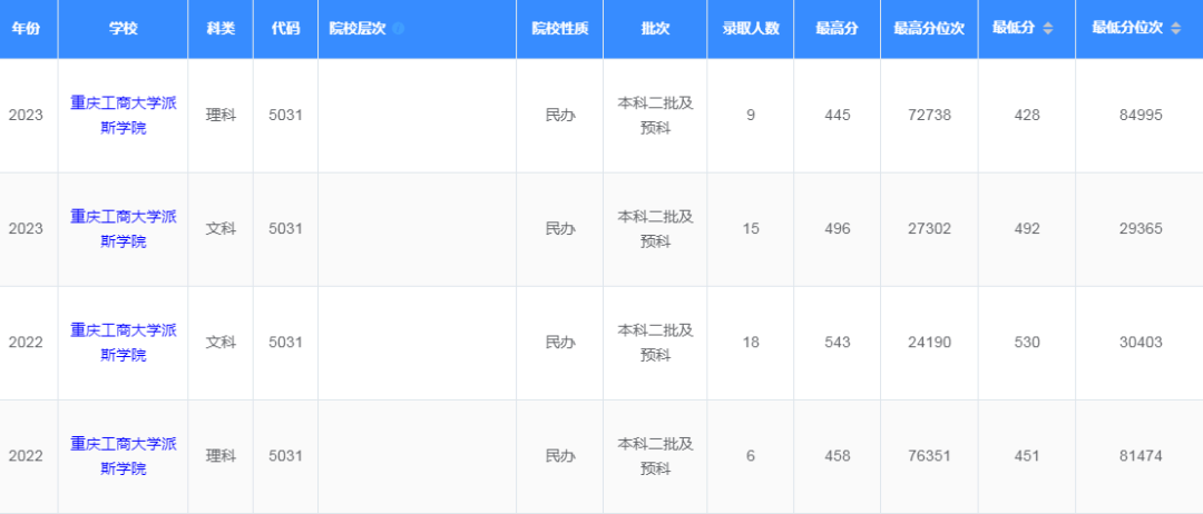 重庆二本排名大学前十_重庆二本排名大学名单_重庆二本大学排名