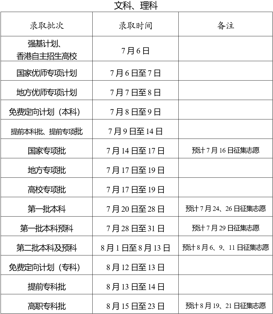 高考查分